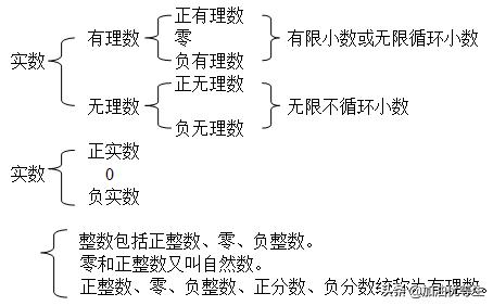 数学平方根思维导图图片