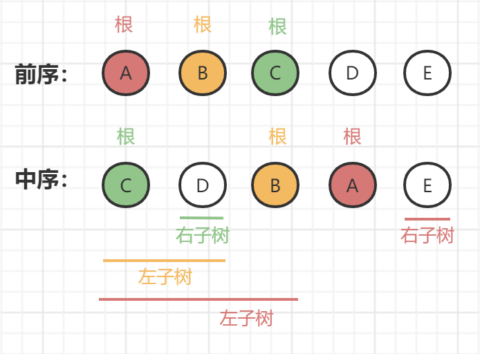 二叉树的详细实现-图6