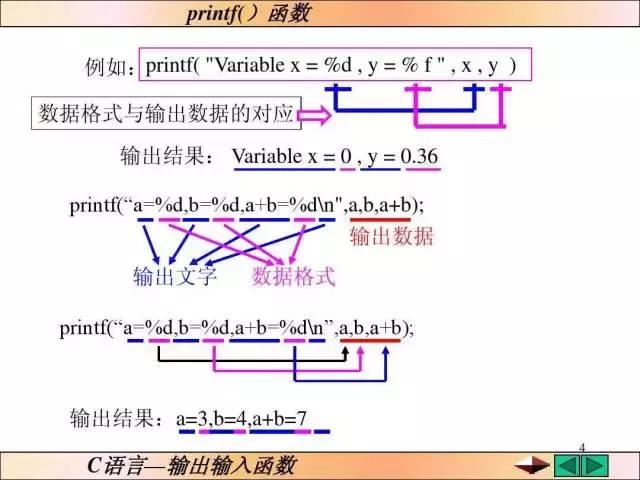 C语言/C++新手入门学习经验资料分享