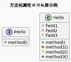 方法和属性访问权限示例