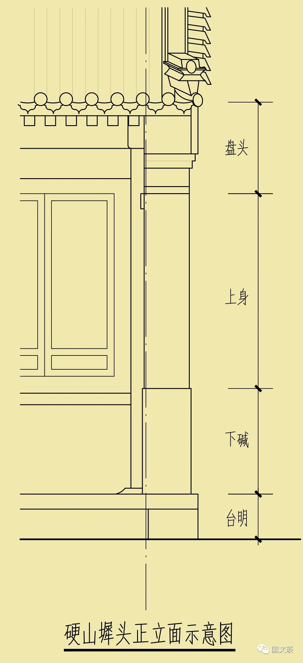 头的各个部位示意图_微观古建—古建筑的墀头(一)