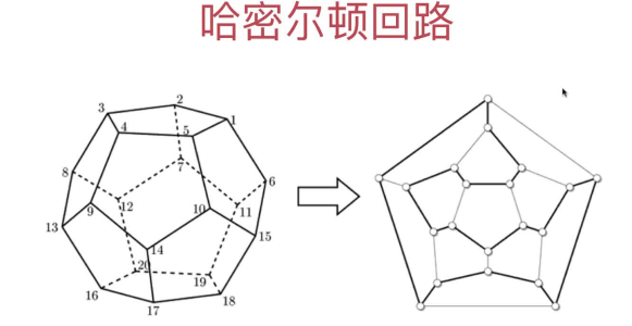 哈密尔顿回路问题的起源