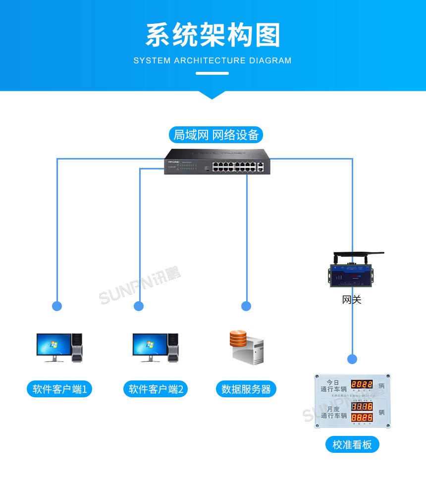 高速路如何避免ETC车辆漏计问题，ETC通道出入车辆校准看板