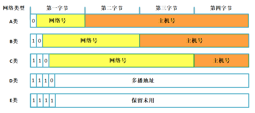 tcpip003