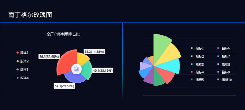 可视化图表：南丁格尔玫瑰图，来自历史上最著名的护士。