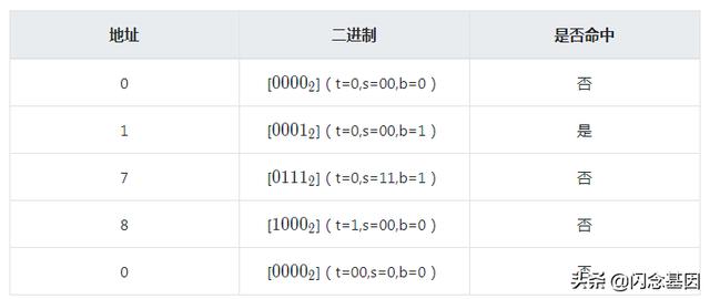 c緩存和緩衝24張圖7000字詳解計算機中的高速緩存