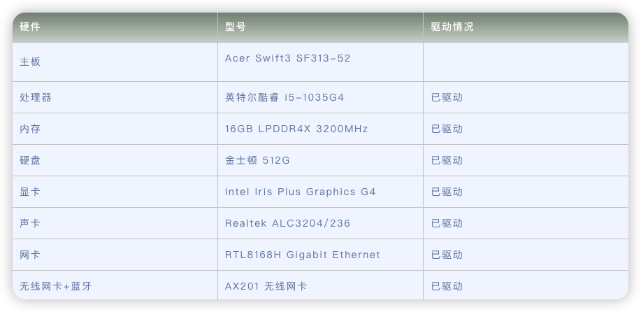 Acer Swift3 SF313-52电脑 Hackintosh 黑苹果efi引导文件