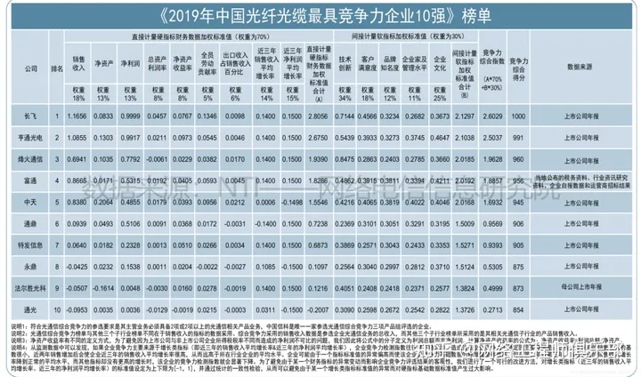 超级干货：光纤知识总结最全的文章