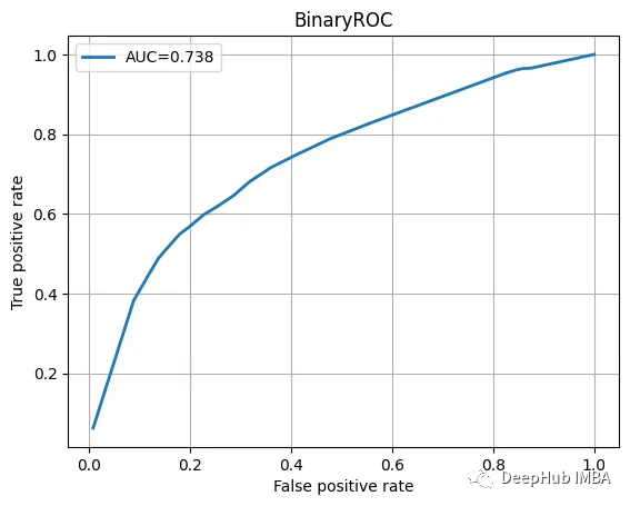 使用Pytorch Geometric 进行链接预测代码示例