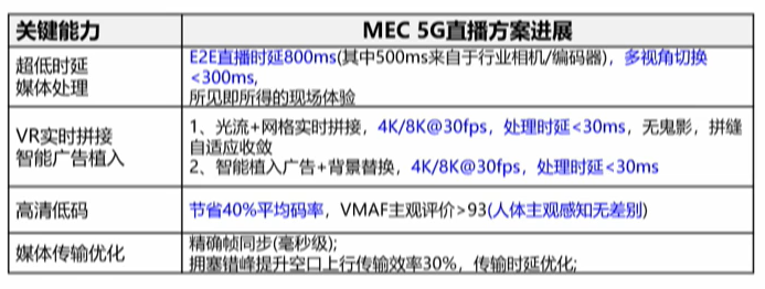 #冲刺创作新星#带你揭秘华为5G为何地表最强-鸿蒙开发者社区