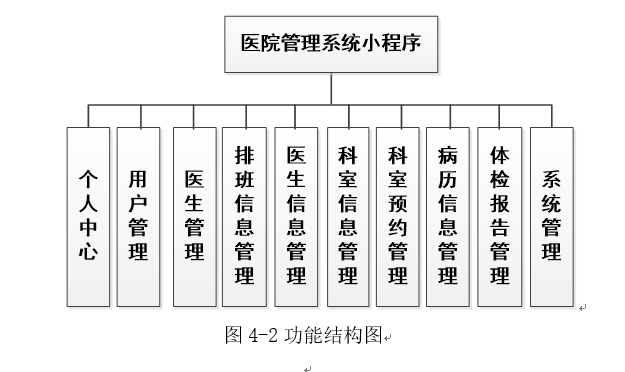 系统结构图