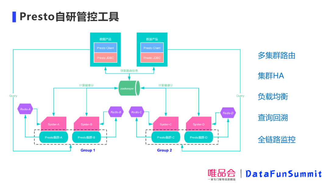 运维工具 – 唯品会王玉:老司机教你如何调教Presto和ClickHouse,应对业务难题!