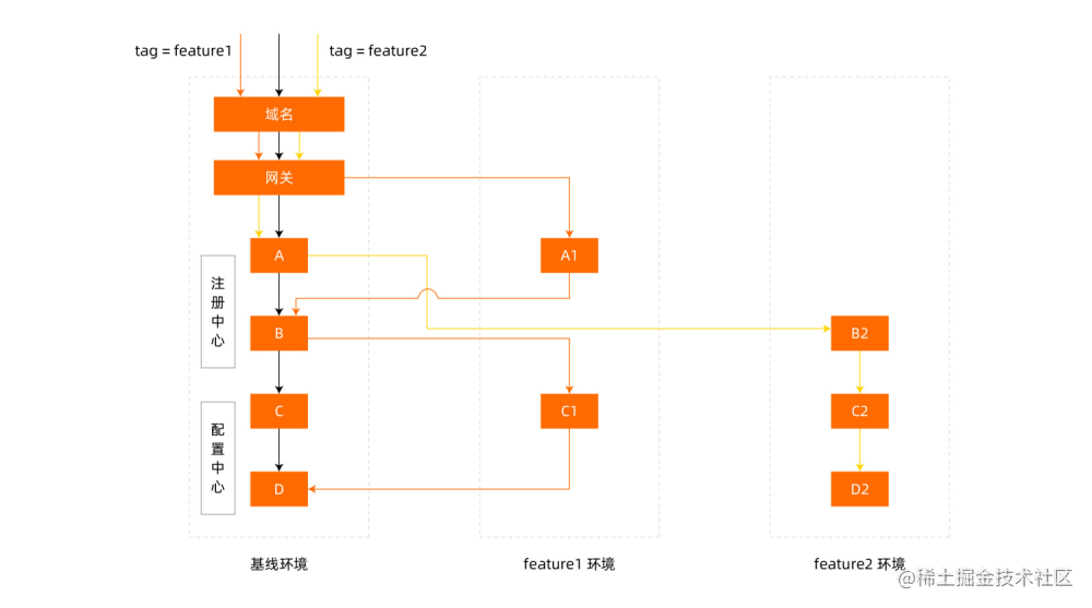 极氪汽车 APP 系统云原生架构转型实践