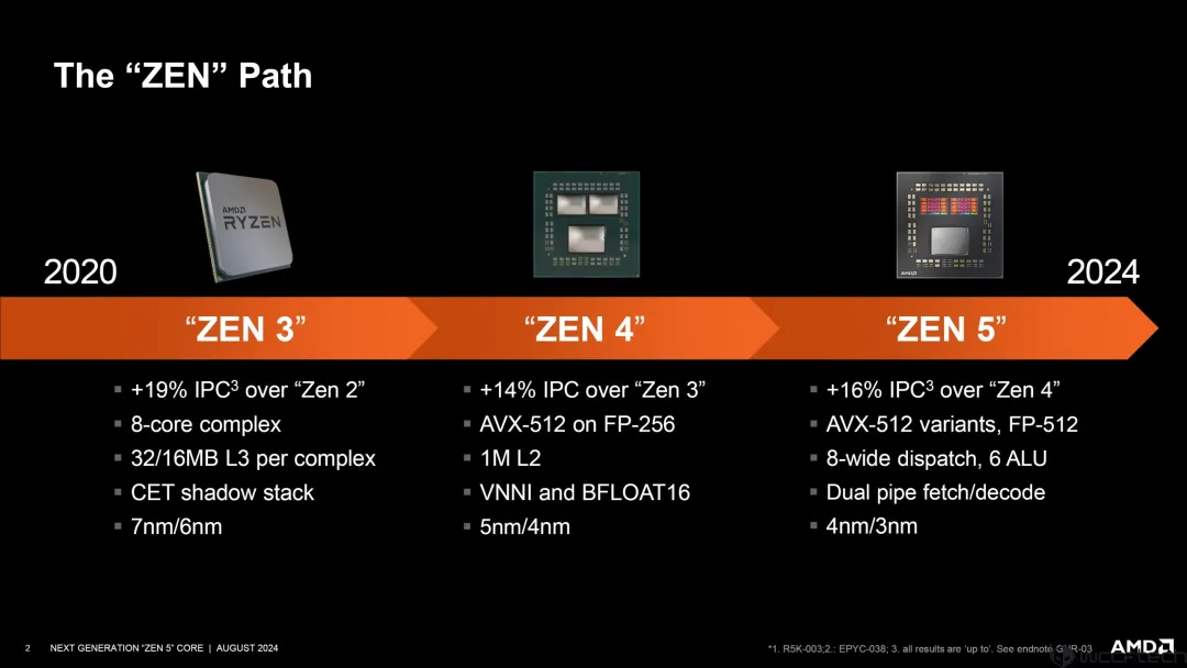 AMD Zen 5架构深入揭秘！性能提升从何而来？_AMD_03