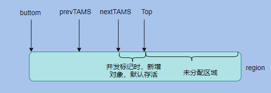 面试题：JVM垃圾回收18问，知道这些的人月薪都25K了