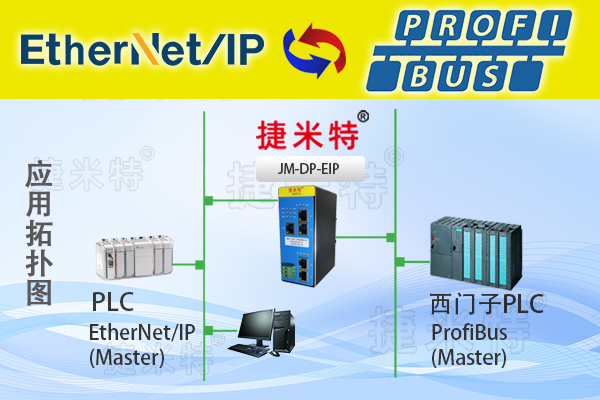 Profibus-DP从站转EtherNet/IP从站总线协议转换网关(图1)