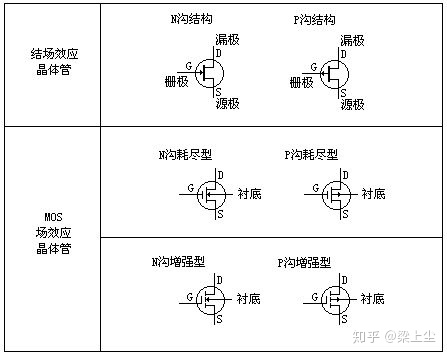 k2698场效应管参数电流技术小科普mos管场效应管mosfet详解