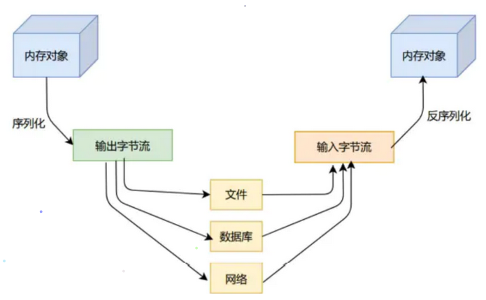 《OWASP TOP10漏洞》