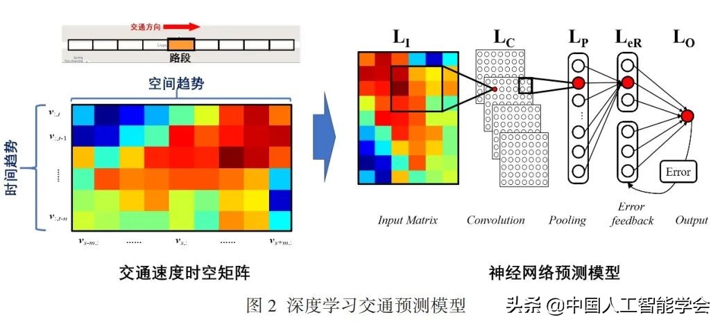 AI研习丨专题：融合计量经济学思想的可解释深度学习