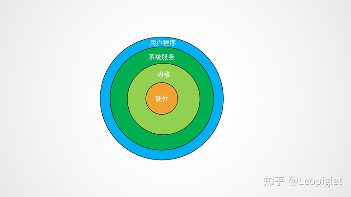 suse重启下令
（suse重启网络下令
）〔suse重启网络命令〕