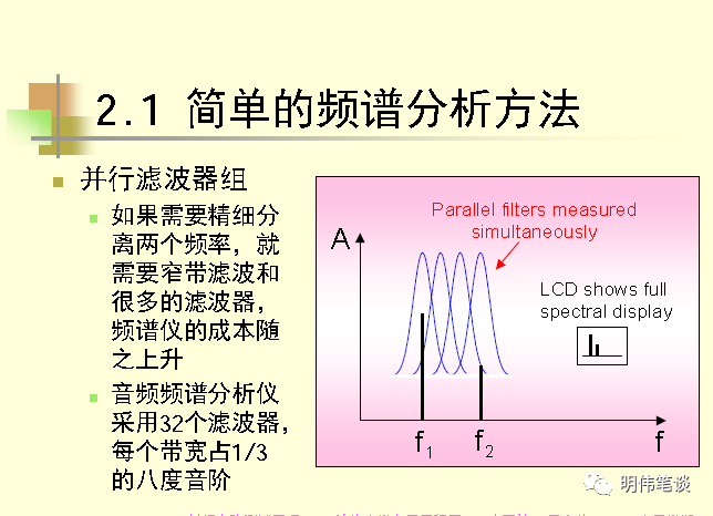 频谱分析仪的原理_实时频谱分析仪原理