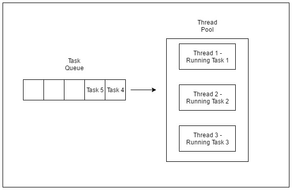 TP Exec 1