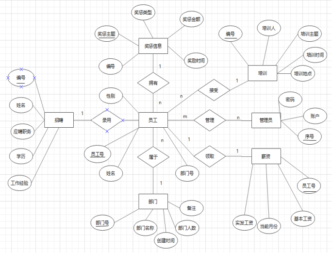 java人力资源管理系统工作职责