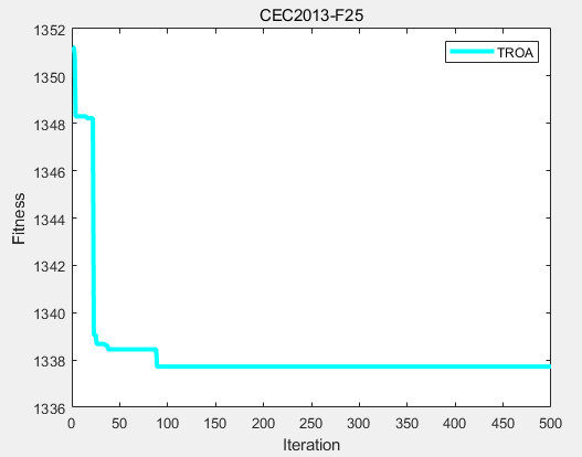 CEC2013（MATLAB）：霸王龙优化算法（Tyrannosaurus optimization）求解CEC2013