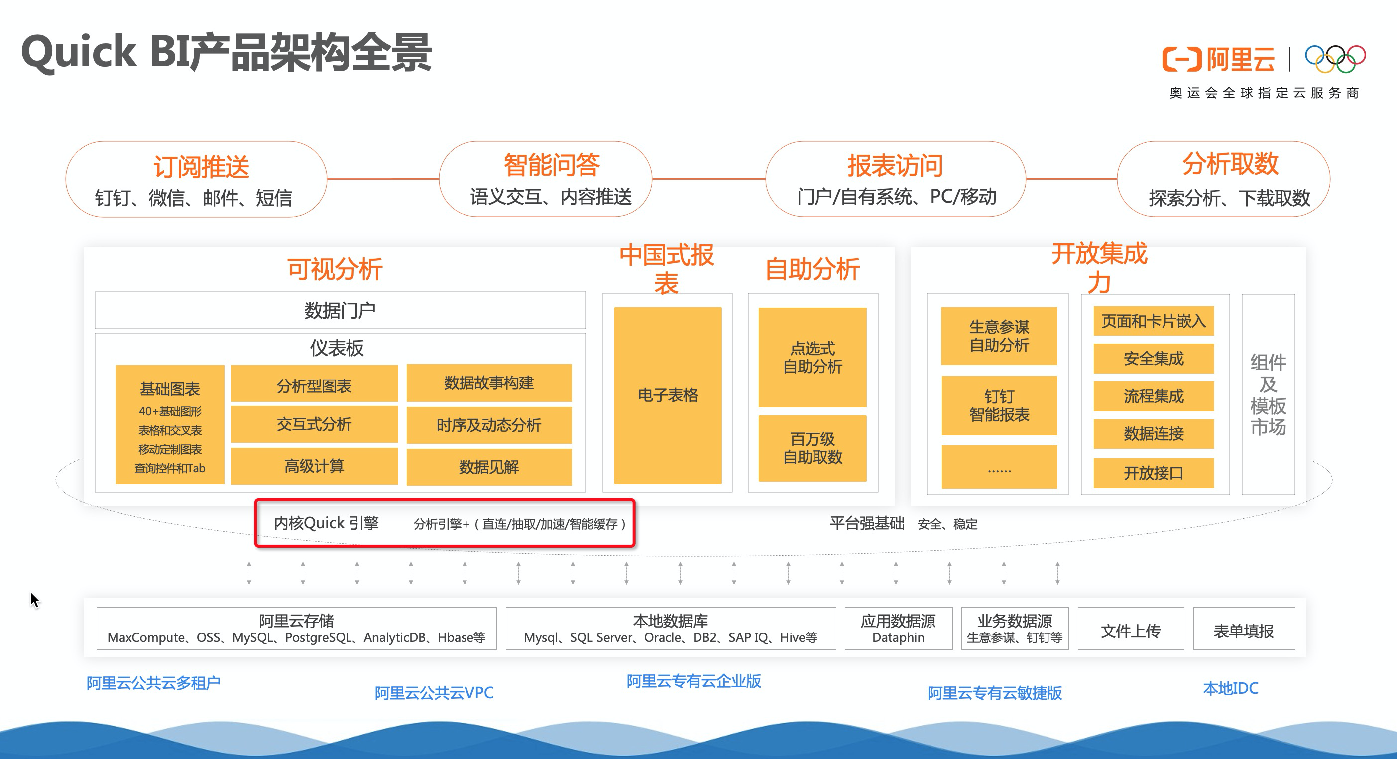 Quick BI产品核心功能大图（四）：Quick引擎加速十亿数据亚秒级分析第1张