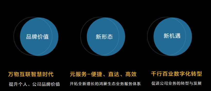 关于HarmonyOS元服务的主题演讲与合作签约