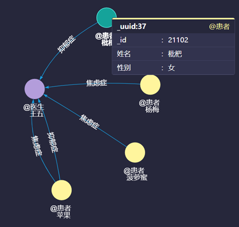 嬴图 | 微距观察从“表数据”到“图数据”的建模过程