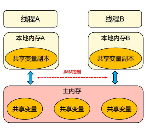 jvm