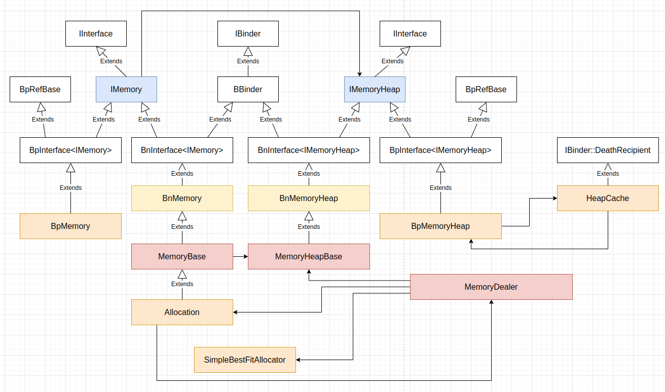 MMap based IPC in libbinder