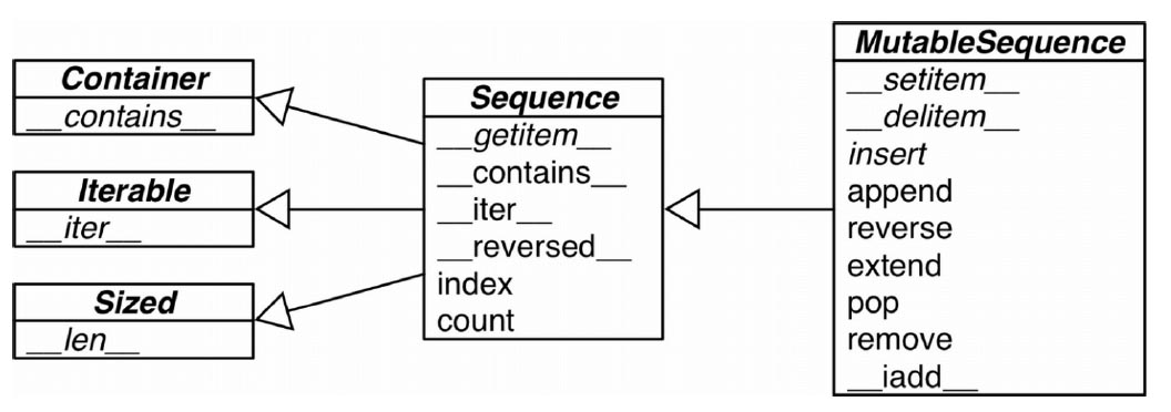 python 接口_从协议到抽象基类详解_协议解析 基类-CSDN博客