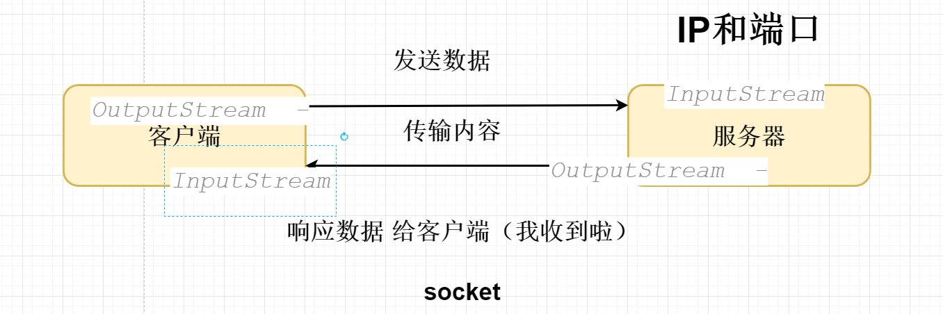 零基础学JavaWeb开发（八）之 UDP协议和TCP协议