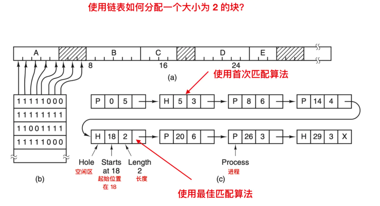 那些主宰操作系统的经典算法，你都知道了？