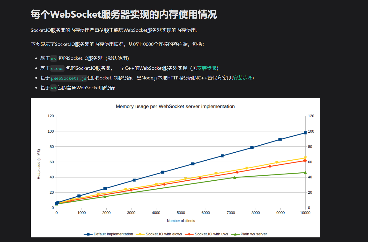 会议平台后端优化方案