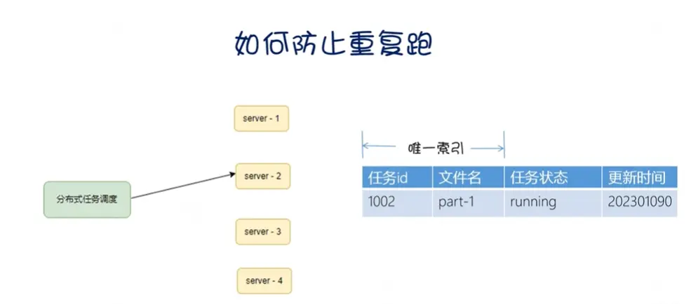 防止重复调度