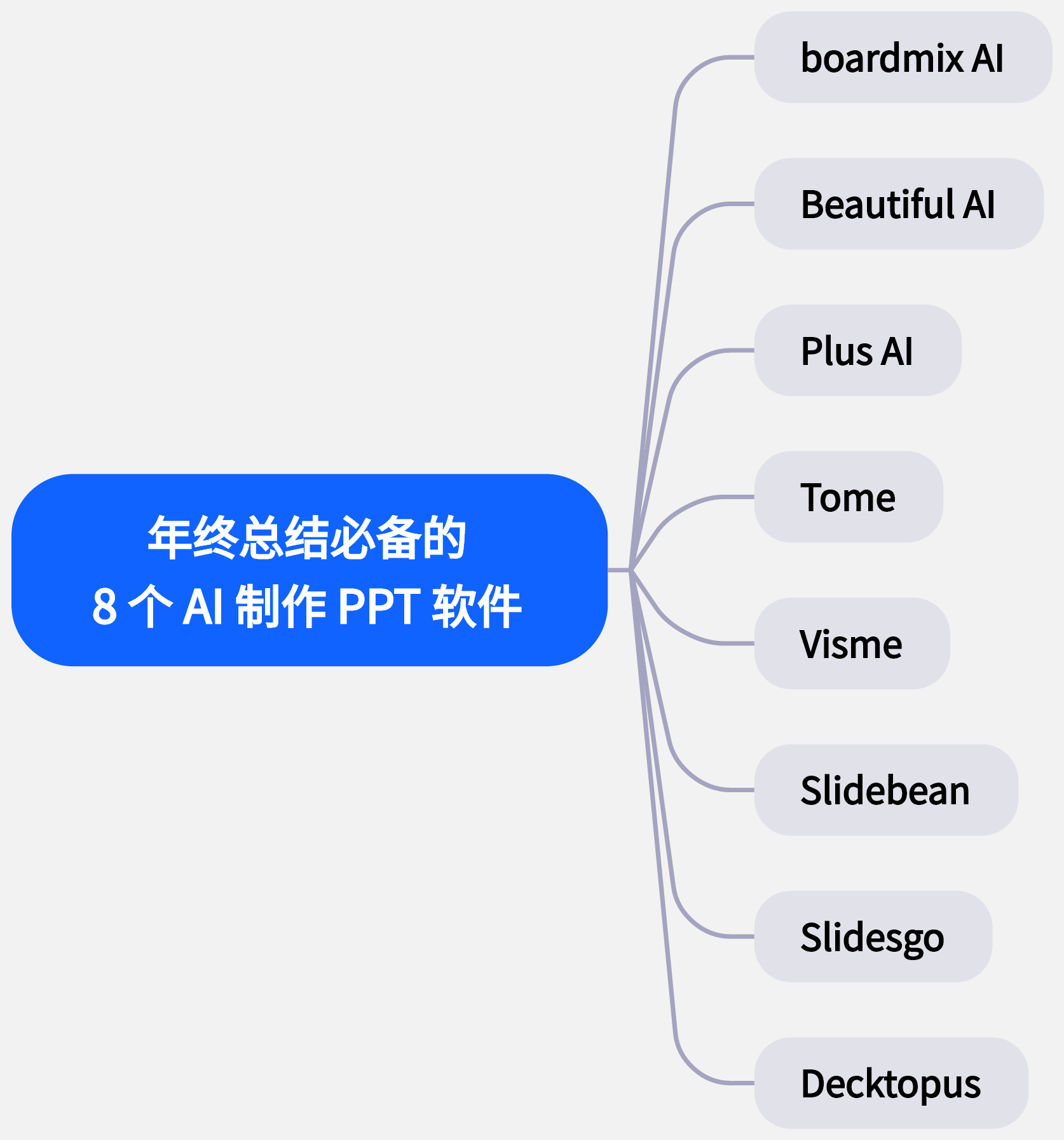 年终总结必备的8个AI制作PPT软件