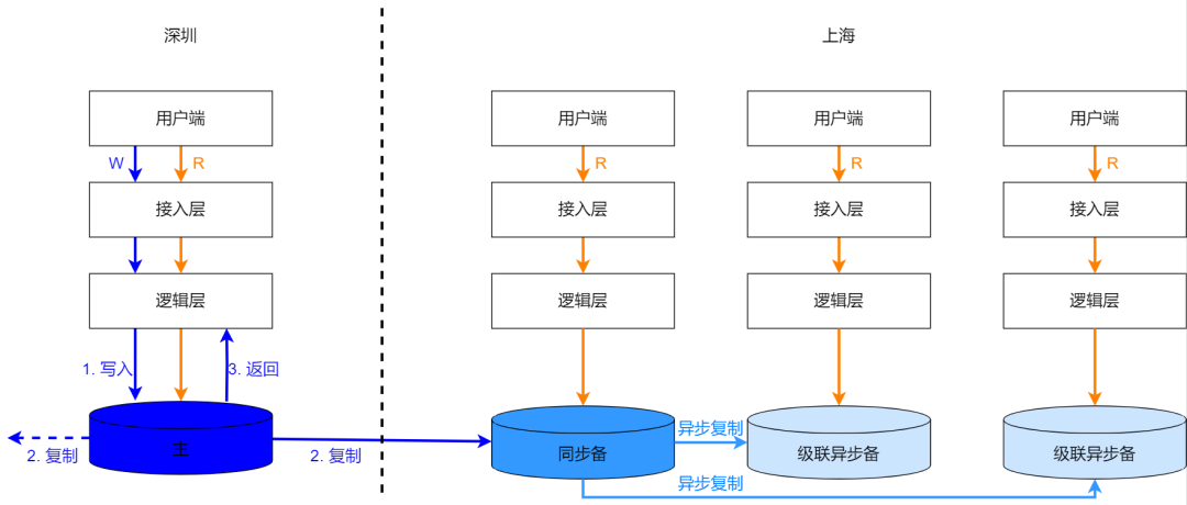 ca1292f063f64d0e705fc7b9f1999a4b.png