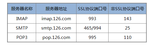 苹果手机iphone配置163邮箱