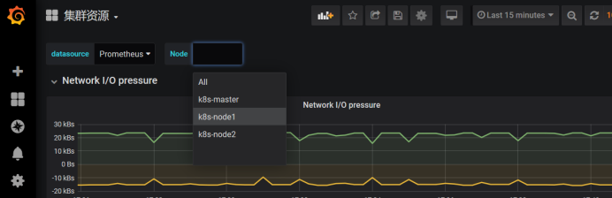 Kubernetes运维之使用Prometheus全方位监控K8S