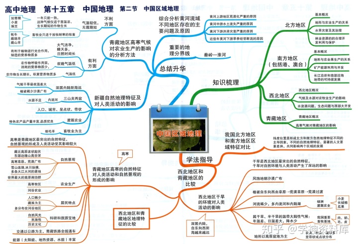 導數與微分的知識點思維導圖高中地理思維導圖知識點總結