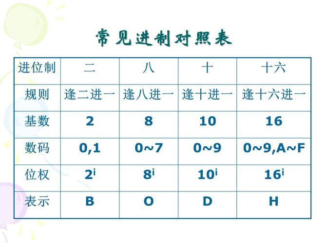 数制转换及算术运算_数制运算-CSDN博客