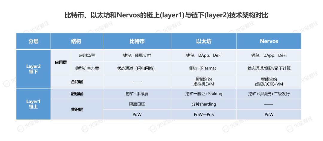 比特币莱特币以太坊瑞波币的区别_以太坊币汇率_以太经典是以太坊的分叉币吗