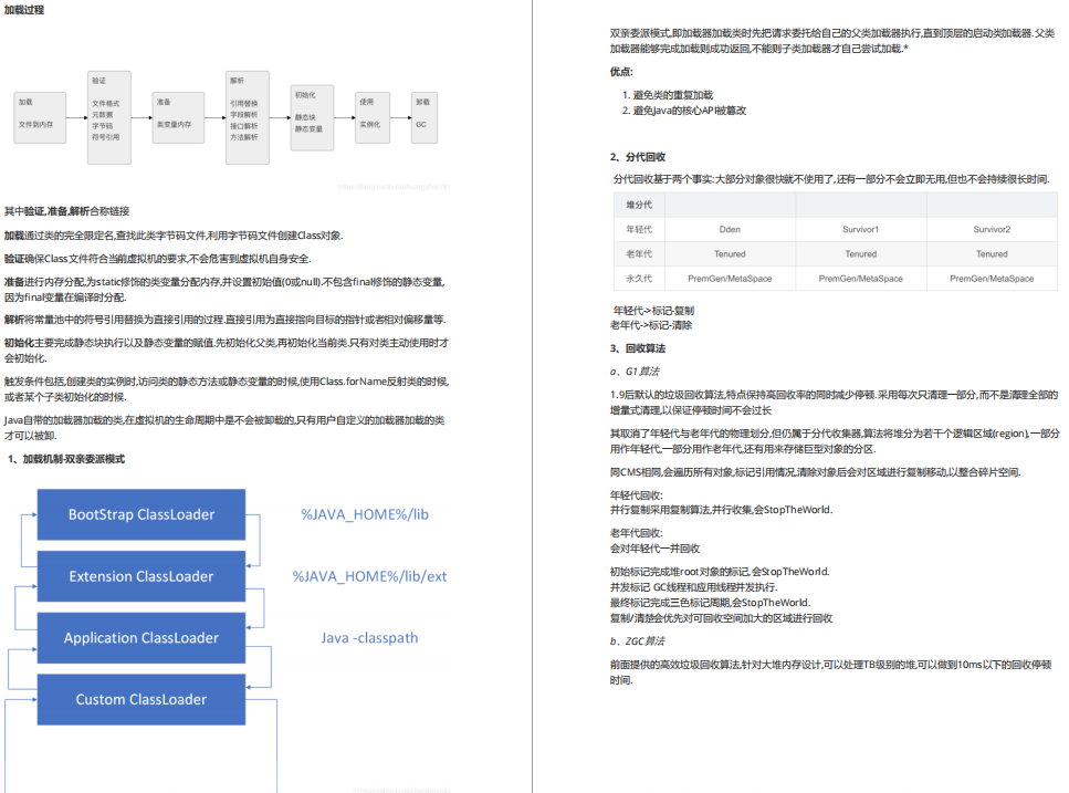 100,000 bytes Spring Boot + redis detailed interview notes (with complete catalog) free sharing