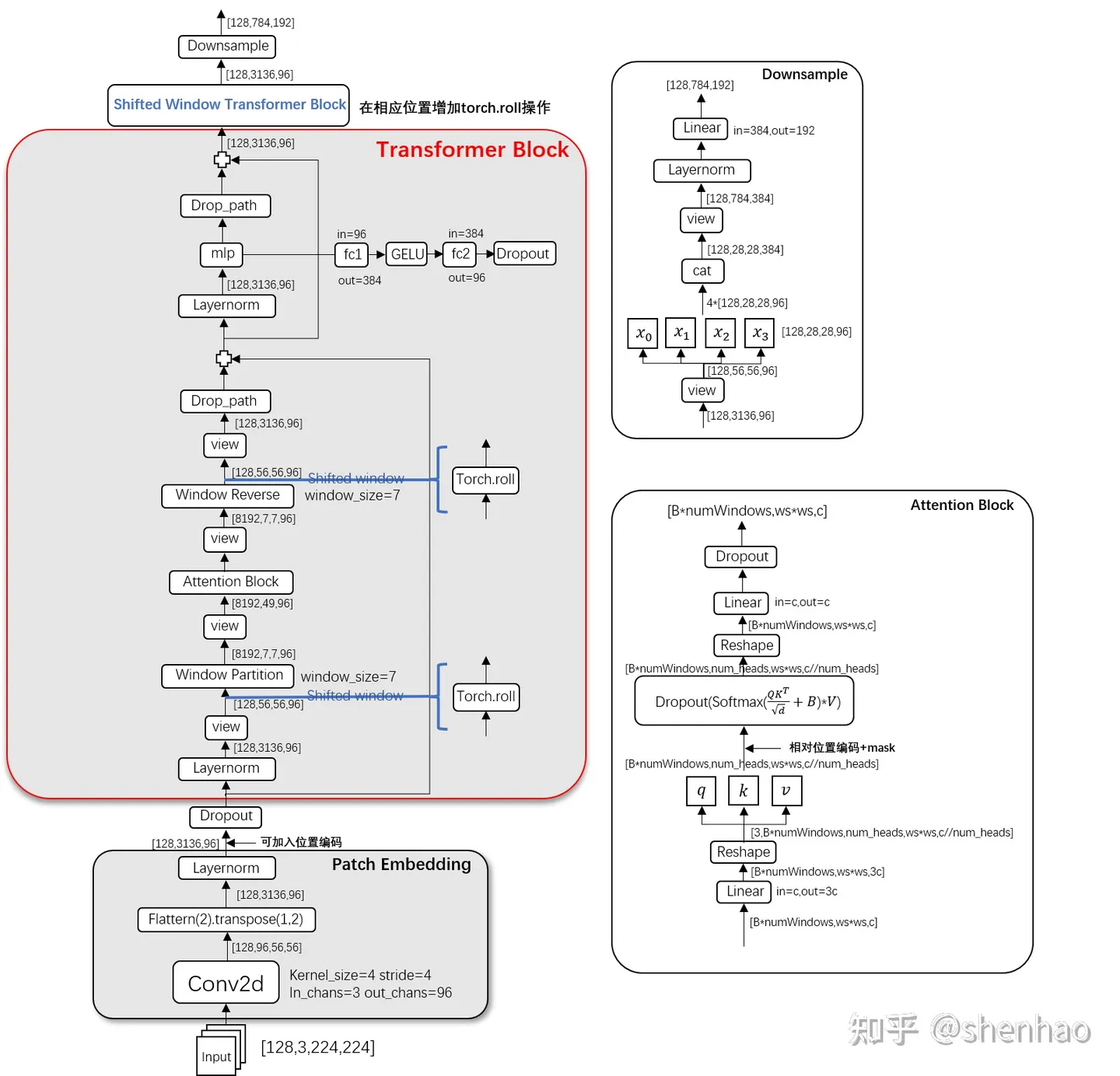Swin T 论文详解:Swin Transformer_swin transformer论文-CSDN博客