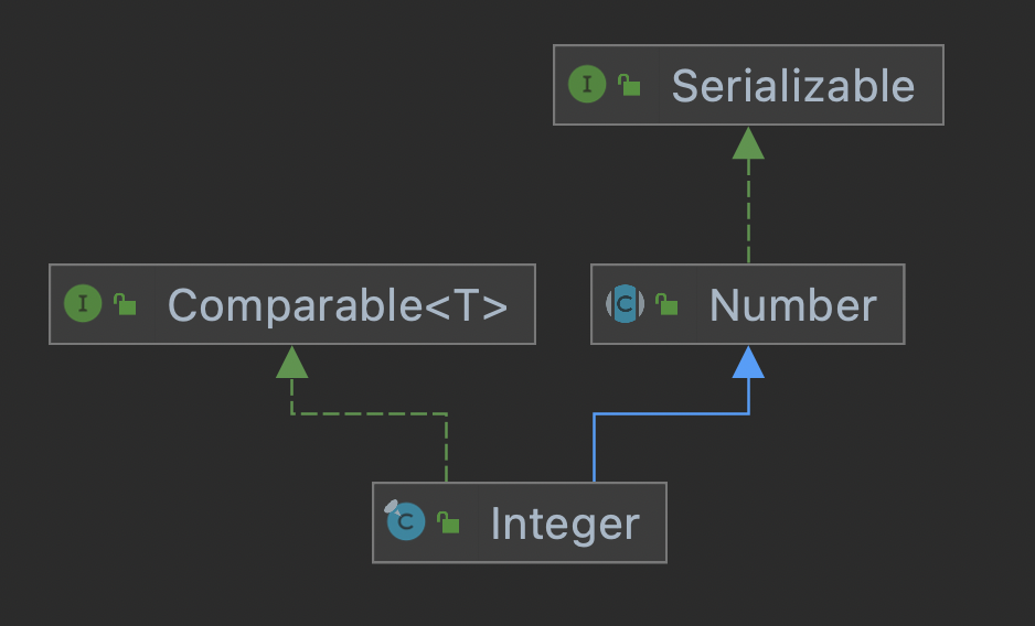 Packaging caching mechanism for source code analysis - Programmer Sought