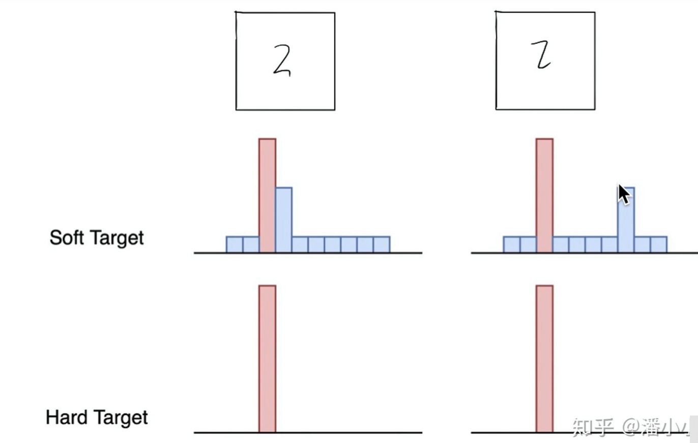 hard_targets和soft_targets的对比