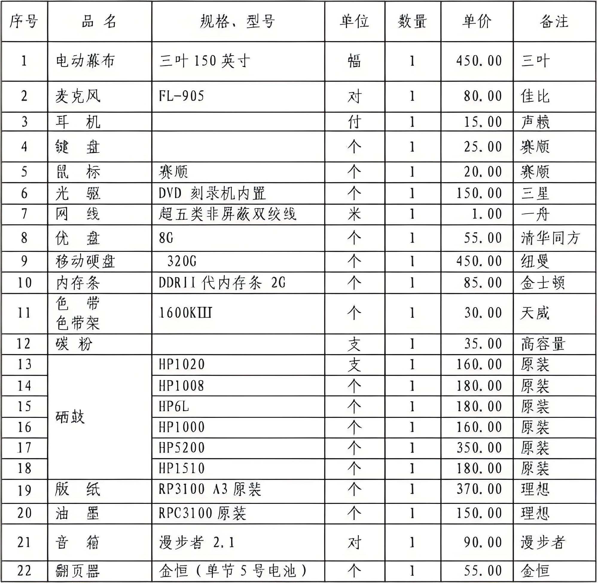 耗材分类功能解析：智慧校园的必备利器